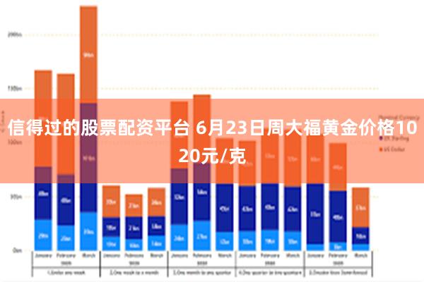 信得过的股票配资平台 6月23日周大福黄金价格1020元/克