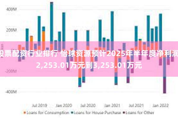 股票配资行业排行 怡球资源预计2025年半年度净利润 2,253.01万元到3,253.01万元