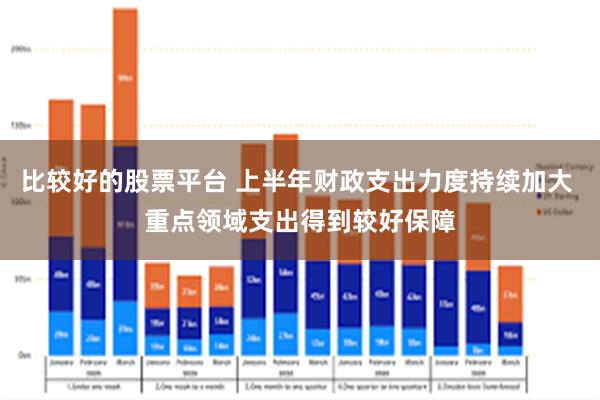比较好的股票平台 上半年财政支出力度持续加大 重点领域支出得到较好保障