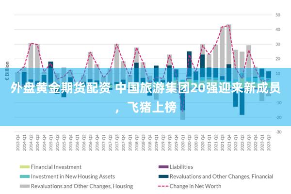外盘黄金期货配资 中国旅游集团20强迎来新成员，飞猪上榜